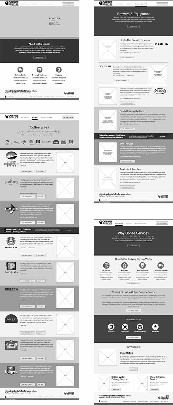 sales funnel